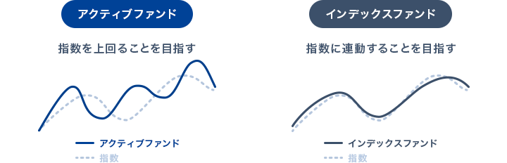 インデックスファンドとアクティブファンド比較